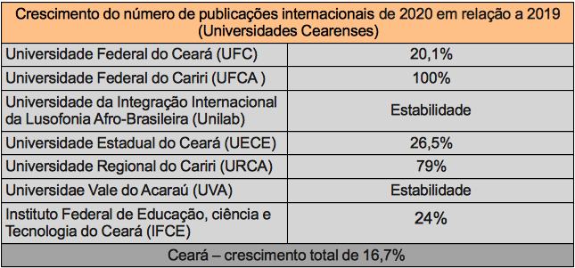 tabela final - Secretaria da Ciência, Tecnologia e Educação Superior